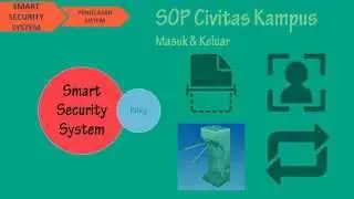Smart Security Kelompok 10