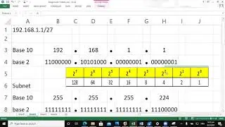 Class C Subnet