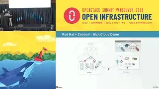 Supercharging Your Multicloud Strategy