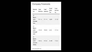 BAAZAR STYLE RETAIL IPO DETAILS