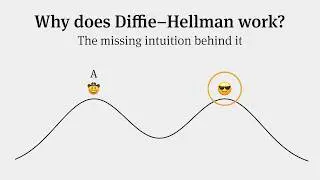 The intuition behind why key exchanges work