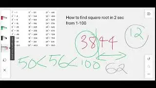 Fastest method to find the roots of squares from 1-100 ,2s method!!!!