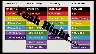 World Of Tanks - Why i hate unicum players  HD