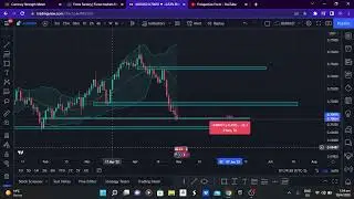 AUD/USD ANALYSIS | SIMPLE ANALYSIS