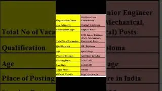 SSC JE Recruitment 2023 1324 Vacancies; Online Application Form