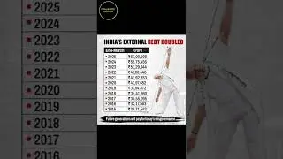 modi ji funny speech #funny #pmmodi #debt #worldbank #bjp #bjpindia #narendramodi #double #shorts