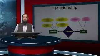 Database Systems | Course Code 6907 | Unit 04 | Part 2 | Entity Relationship Modeling | AIOU