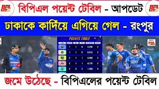 Bpl Point Table 2026 | Bpl 2026 | Bpl Points Table Update Today | বিপিএল পয়েন্ট টেবিল | Sm1 Cric 