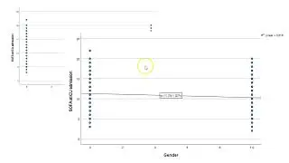 Multiple Linear Regression with categorical predictors