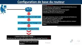 Les bases de configuration d'un routeur 