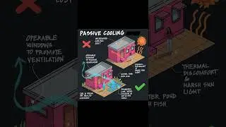 PASSIVE COOLING #shorts #civilengineering065 #viral