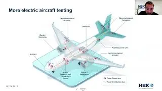 Inverters on a plane: testing of electric powertrain from prototype development to certification
