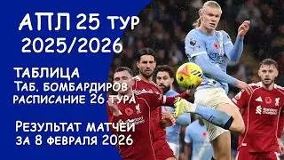 АПЛ 25 тур результат матчей за 8 февраля. Таблица. Таблица Бомбардиров. Расписание 26 тура