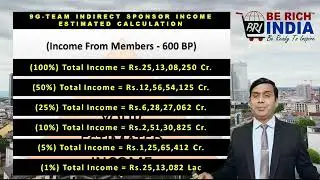 #BeRichIndia ka full Plan Call Me  #8178732794  joining Start rs.500  please support me