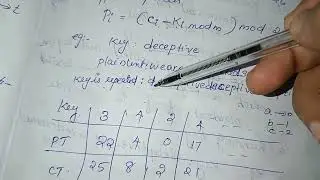 Vigenere Cipher in Cryptography