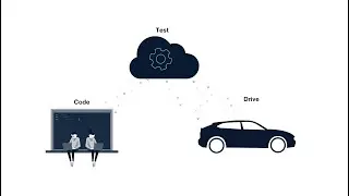 Apex.AI - Enabling software-defined vehicles.