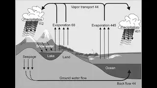 1875- 2010 Nanoparticles Acting as Condensation Nuclei  Water Droplet Formation and Incorporation
