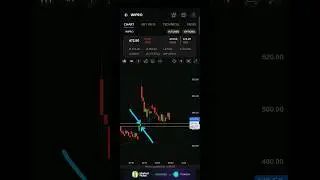 Ab Market me kya hone wala hai #trading