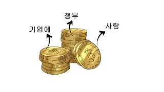 Bitcoin and BitClub Network Translated in   한국인   Korean