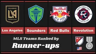 Sport Comparison: MLS Teams Ranked by Runner-ups (1996 - 2024)