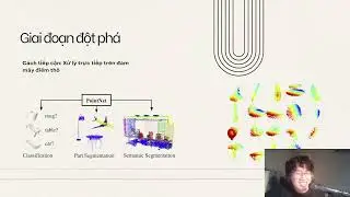1T1-36 Deep Learning for 3D Point Cloud Analysis