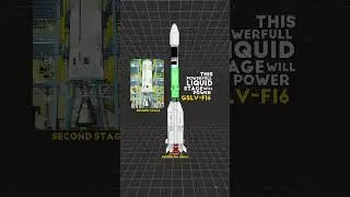 ISRO NISAR MISSION ON THE WAY FOR IT'S LAUNCH PREPARATION