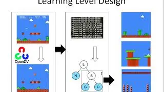 Matthew Guzdial &mdash;  Toward Machine-Learning-Based Creative Automated Game Design (ASYNC Oct '17)