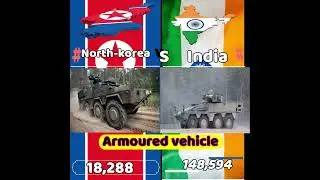 india vs northkorea army military power #militarypower #history#india #northkorea#usa #asia #shorts