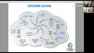 Culture Cloud 5; Values Attitudes and Beliefs Final