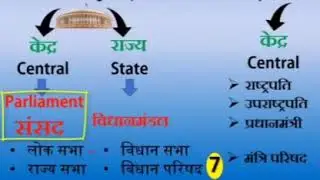 Loksabaha  rajsabha