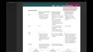 Renal Tubular Acidosis & Fanconi Syndrome: Acid&ndash;Base Disorders Made Easy (First Aid HY Review)