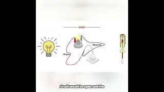 What is the Role of the Neutral Wire #electrick #electrical #electricalconcepts