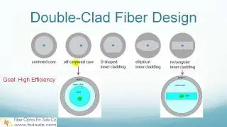 What is Double-Clad Fiber?