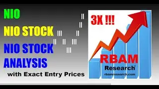 NIO,  NIO Stock, NIO Stock Analysis |3X| [with exact entry prices].