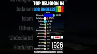 Top Religion in Los Angeles (California, USA) 1900 - 2022 (Population wise) | #Shorts #christianity