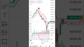 Super Trend Indicator || Super Trend Strategy #supertrendindicator #sharemarket #trader #daytrading