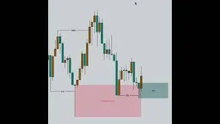 SHOCKING Truth About SMC and ORDER BLOCK Liquidity in Forex #daytradingtips #trading #forex #profit