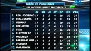 TVC F&uacute;tbol a Fondo - Resumen del Deporte Savio vs Real Espa&ntilde;a