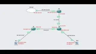 Routage statique partie 2 : la route par défaut