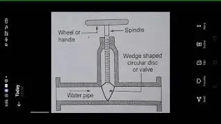 VALVES AND TYPES OF VALVES ENVIRONMENTAL ENGINEERING
