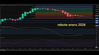 #Ethereum rebote enero 2026 👉  objetivo corto plazo 3500 Subida del 10% 👉 objetivo medio plazo 3800