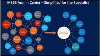 Attach the power of Microsoft 365 cloud management, and security, to Configuration Manager