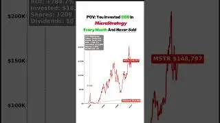 MSTR: The Bitcoin Stock That Exploded in Value🚀💵 #crypto #MSTR #investing #stockmarket