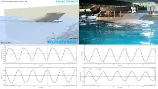 Fine Marine CFD vs Towing Tank