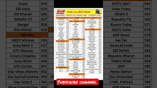 # sun direct New package lonch| 99 par month