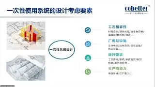 Design, Application and Quality Management of Single-Use System