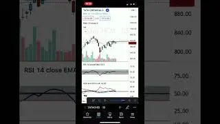 Powerful breakout with strong RSI and ADX indicator