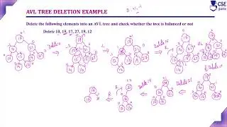 AVL Tree Deletion Example | Transform & Conquer | L 139 | Design & Analysis of Algorithm
