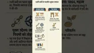 Social Reform Societies of 19th Century India