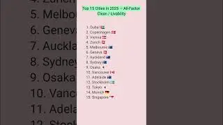🌍 Top 15 Cleanest Cities in the World 2025  #cleanestcity #pollution #cleancities #bestcities #top10